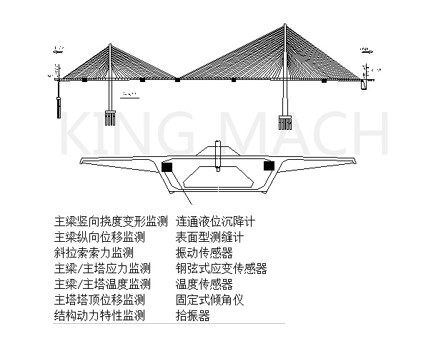 桥梁监测方案布置图1.jpg